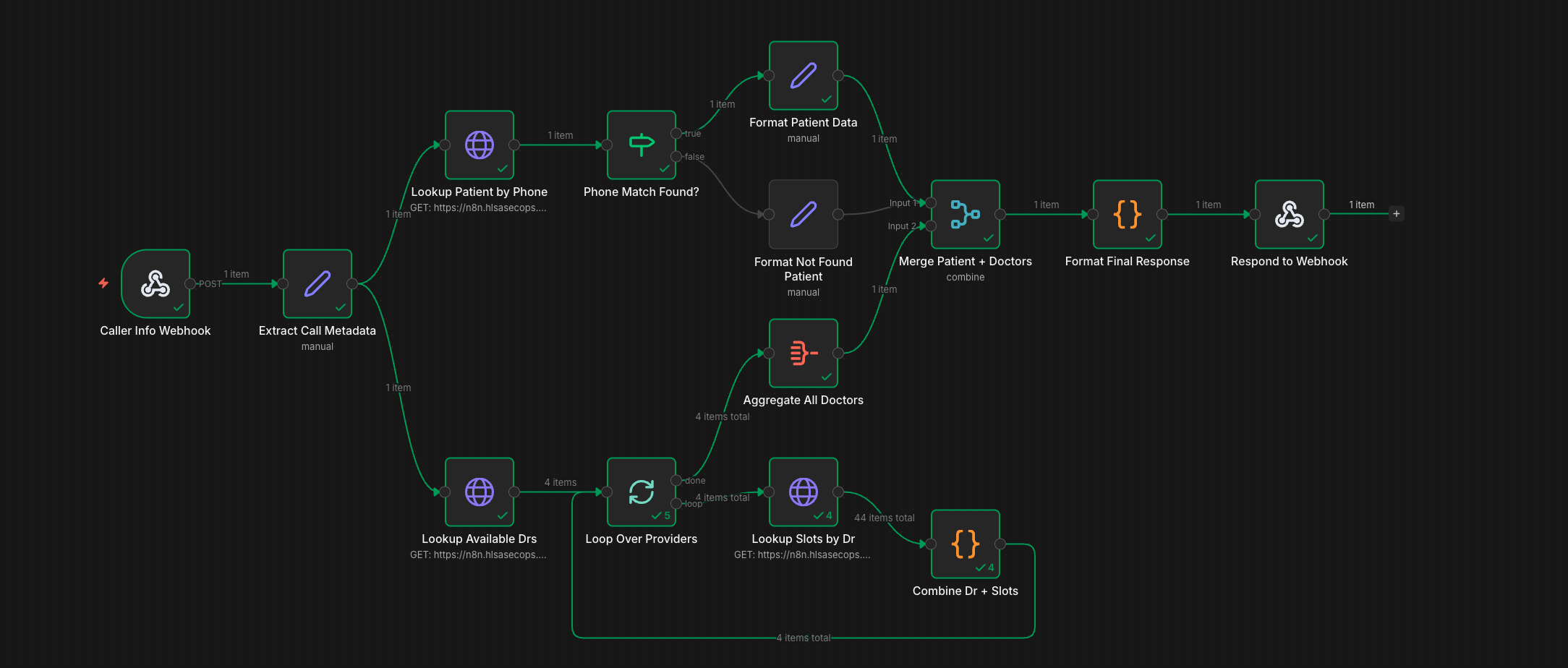 n8n Caller Info Workflow